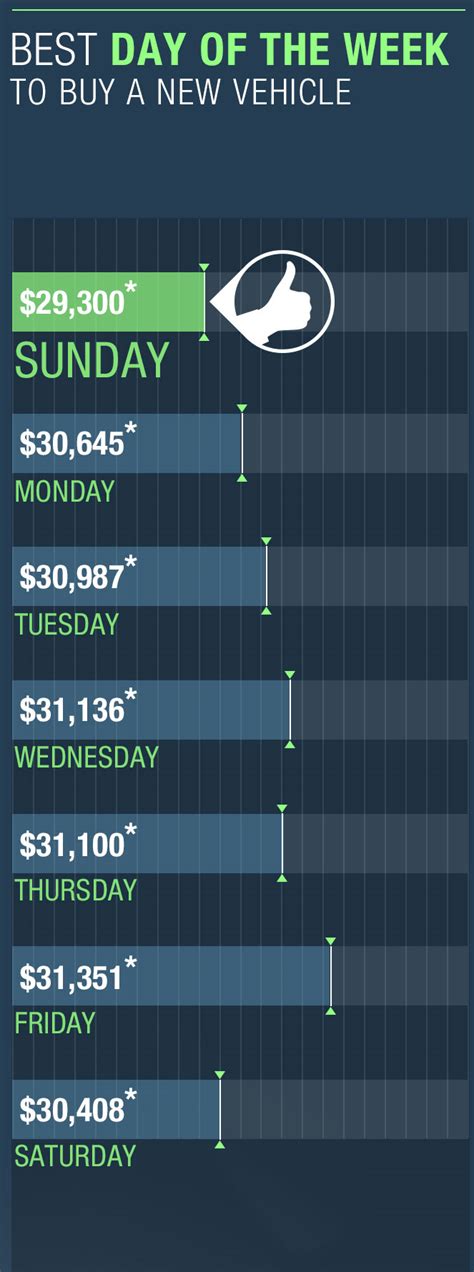 AUGUST IS THE BEST MONTH TO BUY A NEW CAR, ACCORDING TO TRUECAR