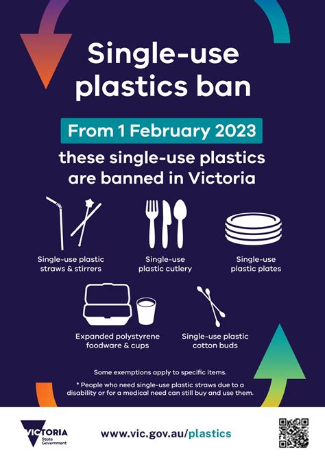 Single Use Plastics Ban The Moorabool News