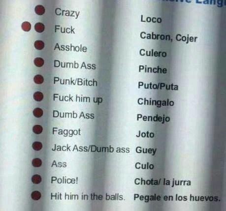 What are all the swear words in spanish? #spanishlessontips (With images) | How to speak spanish ...
