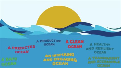 Next Ocean Decade Labs A Clean Ocean Un Ozeandekade
