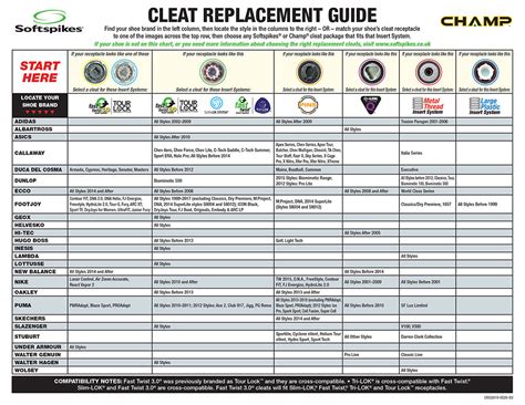 Cleat Replacement Guide Softspikes Uk