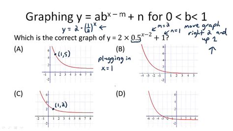 Graphs Of Exponential Functions Ck 12 Foundation