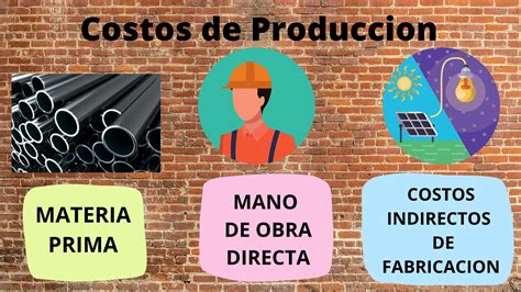 Elementos De Los Costos De Produccion