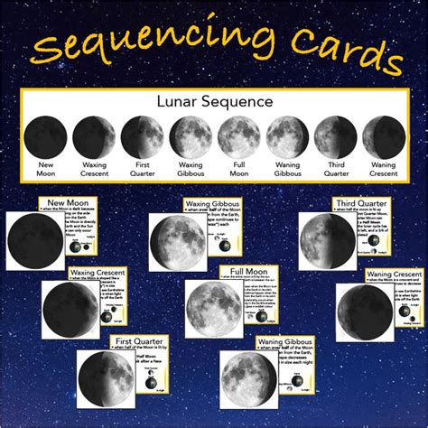 Phases Of The Moon Sequencing Cards
