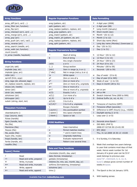 Great Php5 Cheat Sheet Churchmag