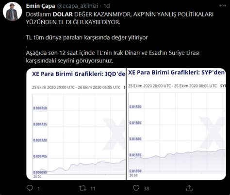 Ve dolar yeni tarihi zirvesini gördü