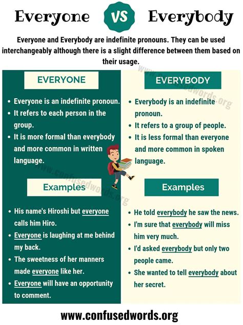 EVERYONE vs EVERYBODY: How to Use Everybody vs Everyone in Sentences? - Confused Words
