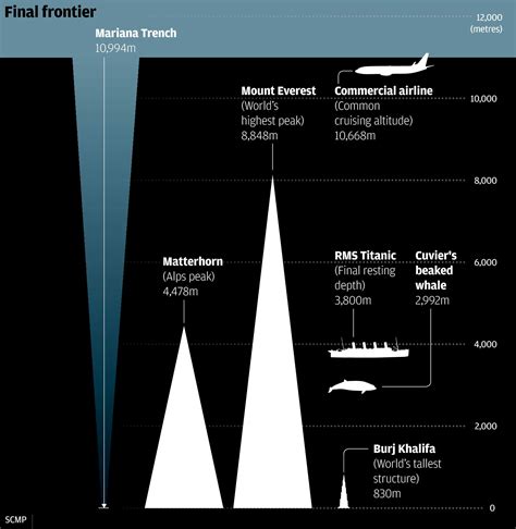 Mariana Trench The Deepest Part Of The Ocean Passnownow