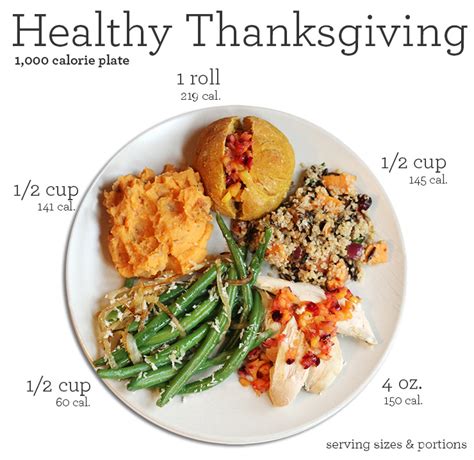 Thanksgiving Meal 1000 Calorie Plate Portions Lap Band Surgery In