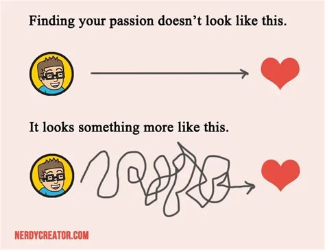 How To Find Your Passion In Life And Career Nerdy Creator