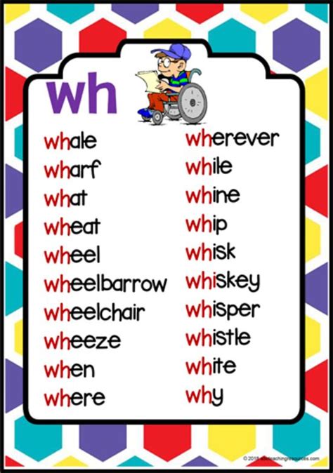 We did not find results for: wh-Beginning Digraph | Cards - List | Phonics chart ...