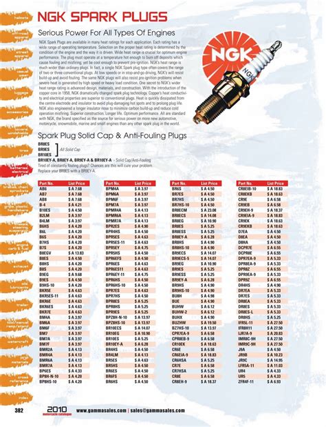 Spark plug cross reference chart pdf