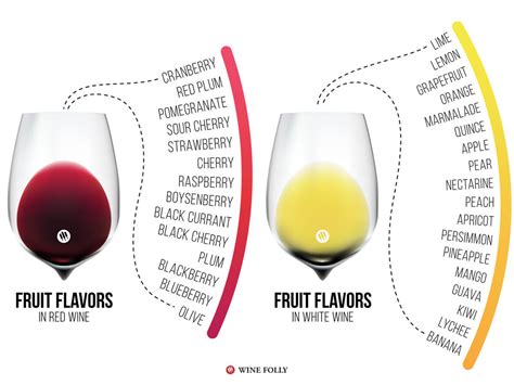 However, mainly white grapes are used to prepare most white wines, still. Wine Flavors: What's Right? What's Wrong? | Wine Folly