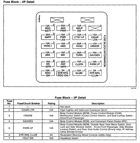Wiring For 2001 Chevy Blazer 95 Chevy S10 Wiring Diagram Wire List