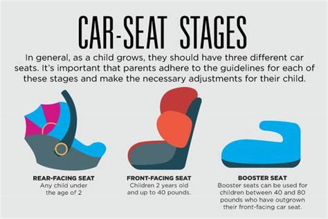 What Age Can You Use A Car Booster Seat Car Retro