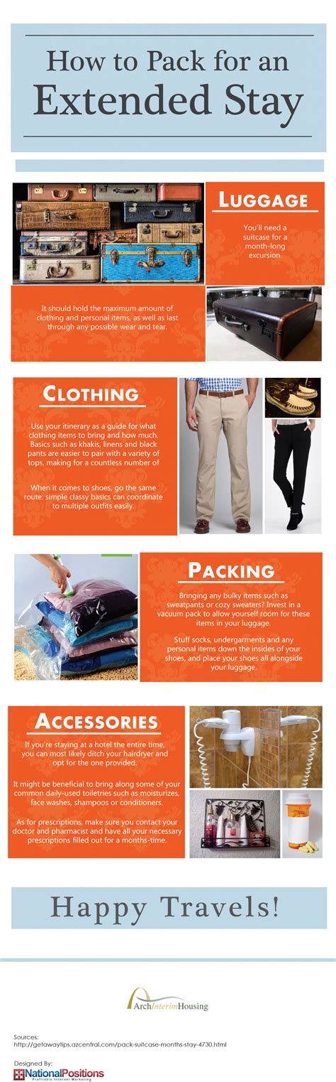 How To Pack For An Extended Stay Visually