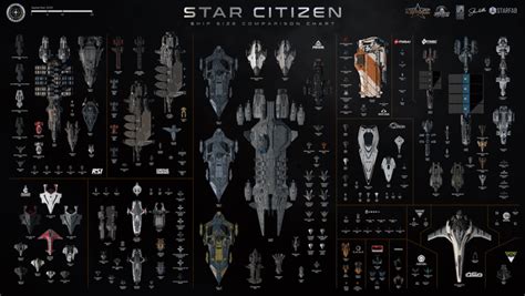 Star Citizen Ship Size Comparison Chart 2023 Rstarcitizen