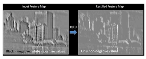 Convolutional Neural Network Questions And Answers In Mri