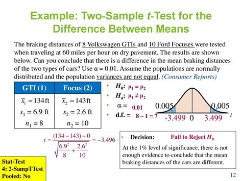 One Sample T Test Clearly Explained With Examples Ml Vrogue Co