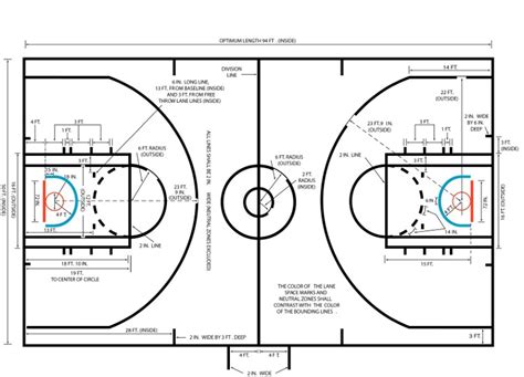 For colleges and high schools in the united states, the basketball court dimensions are mostly the same of those used in the nba. AHF Hardwood Floor Vancouver BC basketball court painting ...
