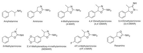 DARK Classics In Chemical Neuroscience Aminorex Analogues Abstract Europe PMC