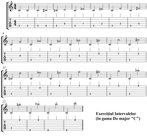Cum învăţăm Intervalele Muzicale Lectii De Chitara