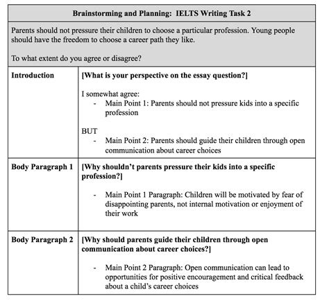 Ielts Writing Dos And Donts Of Task 2 Ielts Writing Ielts Writing