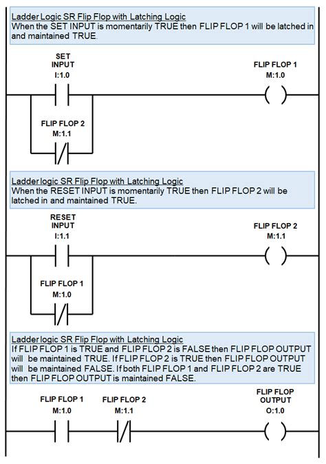 PLC Toggle Logic Flip Flops Ladder Logic World