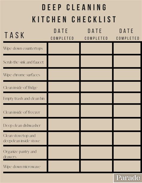 Kitchen Cleaning Checklist Printable