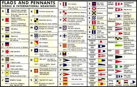 It was paired with the alphabetical code flags defined in the international code. Navy Flaghoist; flags & pennants. | Nautical flags, Signal ...