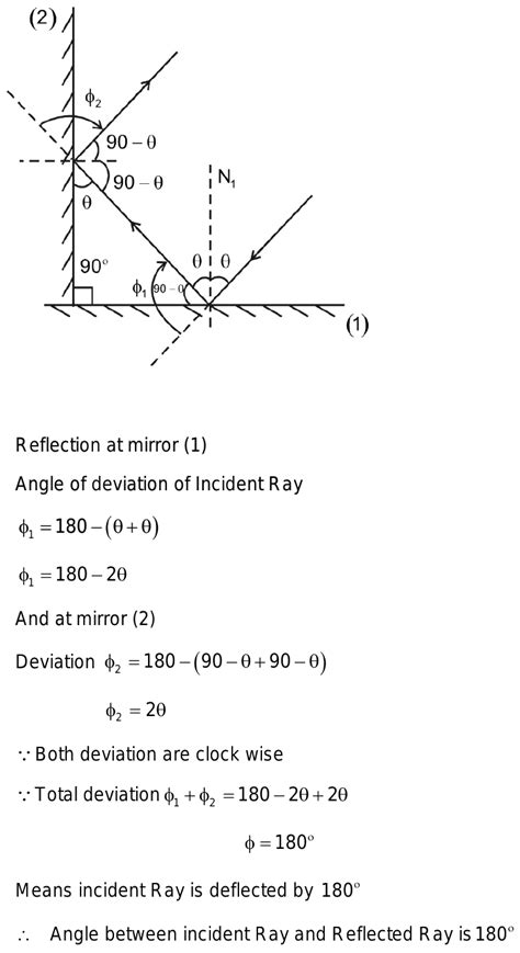A Ray Is Reflected In Turn By Two Plane Mirrors Inclined At Right