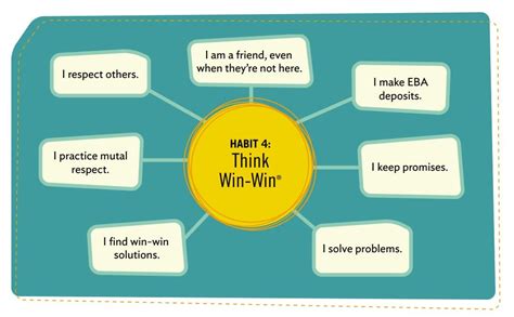 The Leader In Me At Bses Habit 4 Think Win Win