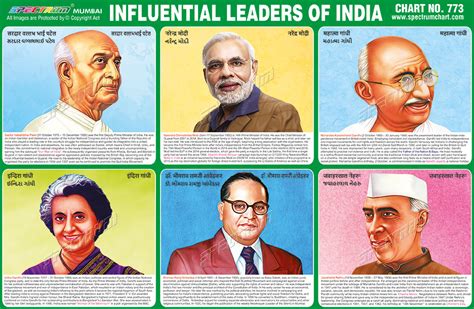 Spectrum Educational Charts Chart 773 Influential Leaders Of India