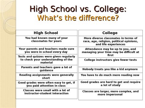 😎 Whats The Difference Between College And High School What Is The