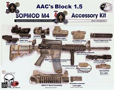 Aacs M4a1 Sopmod Build Project Suggestions Arniesairsoft Forums