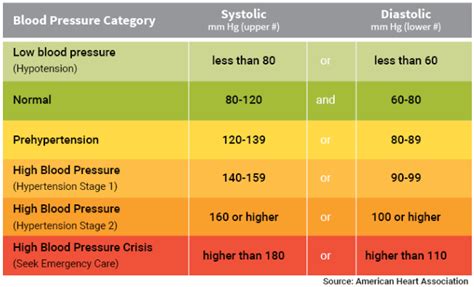 Aplikasi heart rate plus akan mengukur degupan jantung anda dengan. 4 Cara VIVIX SHAKLEE Membantu Pesakit Darah Tinggi Menjaga ...