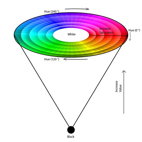 Greyscale and rgb color spaces. Design Fundamentals: Color Wheel - Part 1 - Graphic Design ...