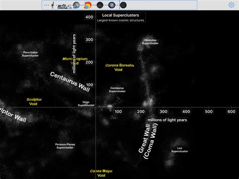 Universal Zoom All About Sizes And Distances For Ipad Review 2015