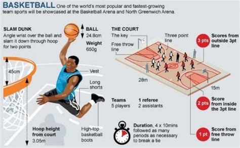 Pengertian Bola Basket Sejarah Dan Teknik Dasarnya Lengkap