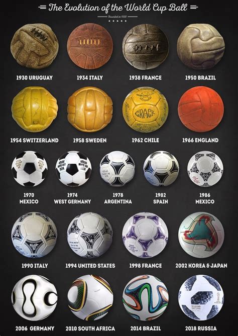 World Cup Footballs ⚽🏐 Coolguides