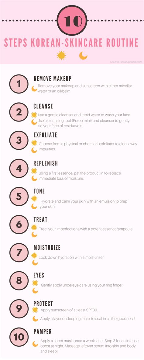 Exfoliate (optional) spot treat (optional) moisturize. I tried the 10-STEPS Korean-skincare routine... | Korean ...