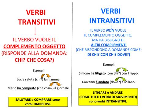 Atividades Sobre Verbo Transitivo E Intransitivo