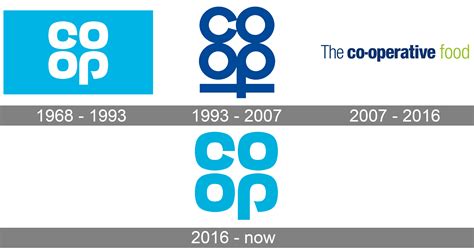 Co Op Logo And Symbol Meaning History Png Brand