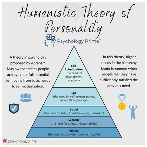 Humanistic Psychology Begins With The Existential Assumptions That