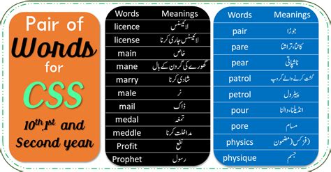 Pair Of Words With Urdu Meanings Engrabic 51 Off