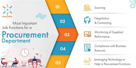 Most Important Job Functions In 2022 For A Procurement Department