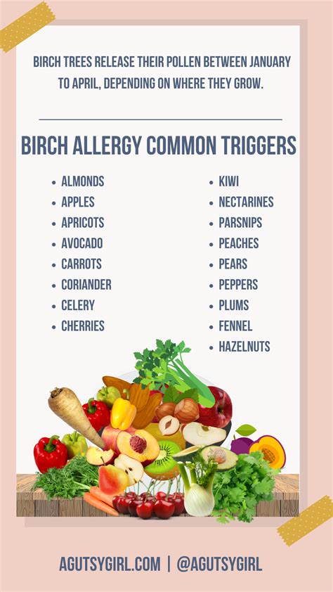 Oral Allergy Syndrome Chart A Gutsy Girl