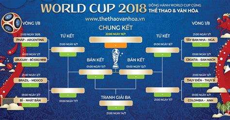 Vòng 18 World Cup Vòng 116 Hay Vòng 16 đội Gọi Thế Nào Mới đúng