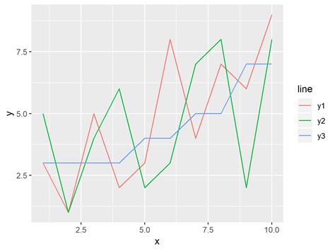 Plot Line In R 8 Examples Draw Line Graph And Chart In Rstudio