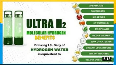 Empowered Consumerism Product Ultra H2 Molecular Hydrogen Youtube